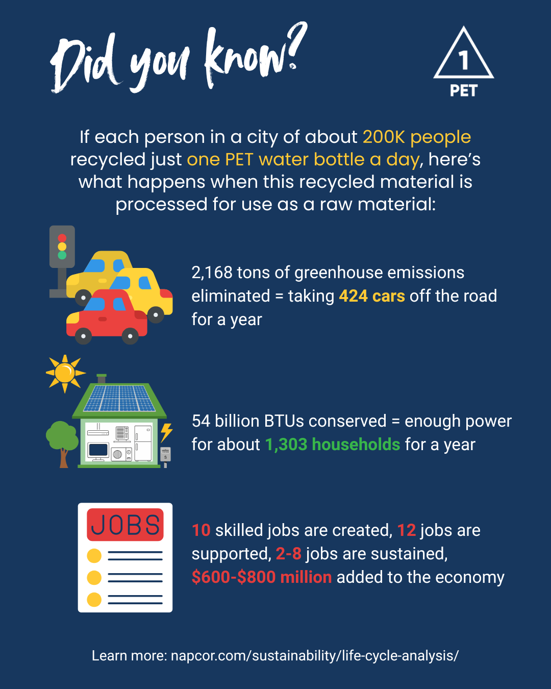 Economic impact of PET