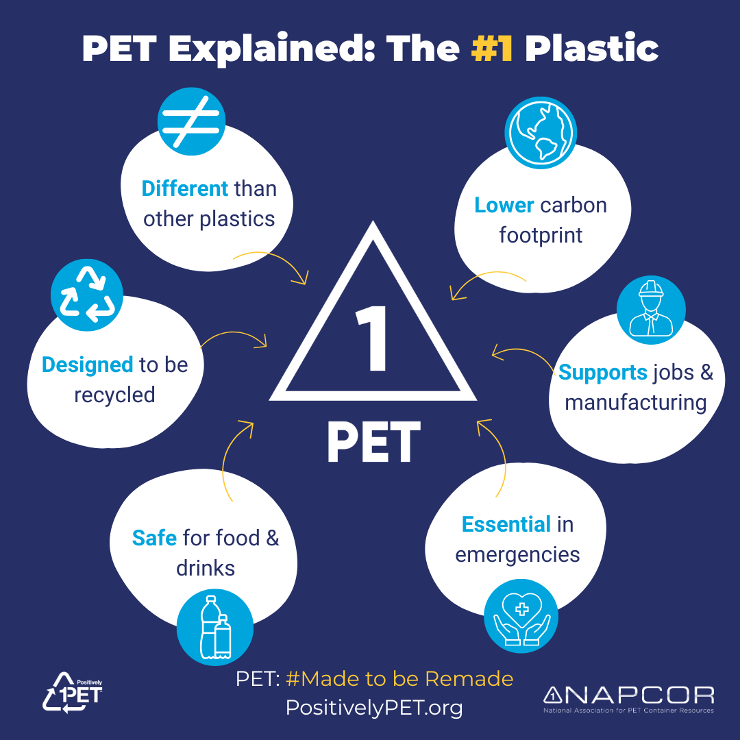PET-explained