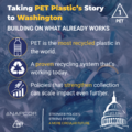 Graphic titled “Taking PET Plastic’s Story to Washington” over a background of PET plastic bottles. Text highlights that PET is the most recycled plastic in the world, has a proven recycling system already working today, and that stronger collection policies can further scale impact. The graphic references building on what already works and includes icons representing PET bottles, recycling, growth, and the US Capitol. NAPCOR and Positively PET logos appear at the bottom, along with the message: “Stronger policies. Strong system. A more circular future.”