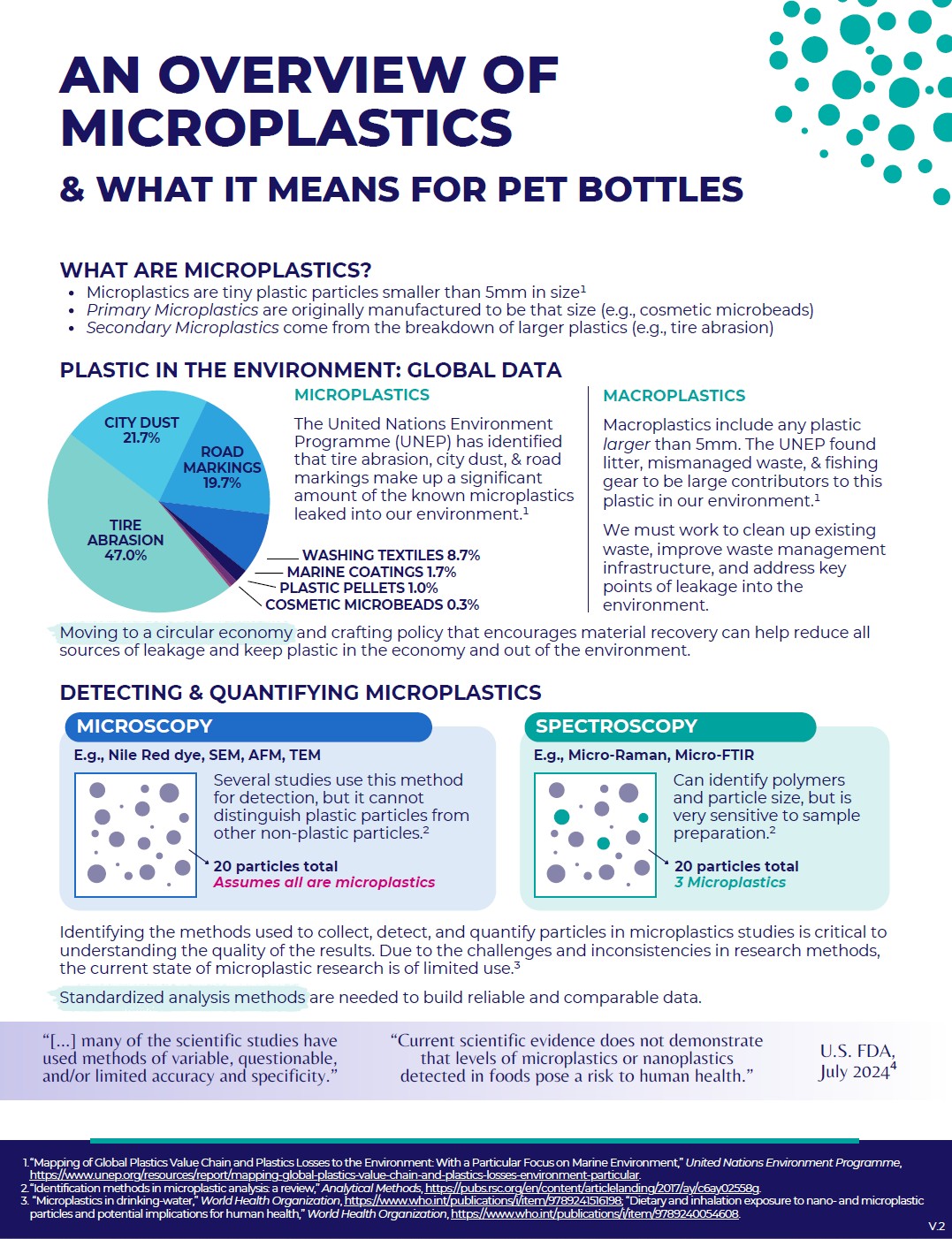 An Overview of Microplastics