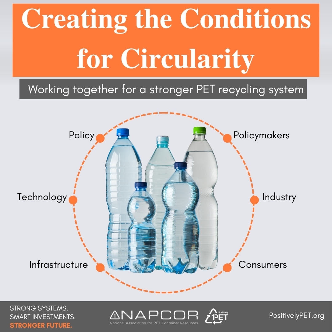 “Creating the Conditions for Circularity: Working together for a stronger PET recycling system.” Five PET plastic bottles are encircled by policy, policymakers, industry, consumers, infrastructure, and technology. Footer reads, “Strong systems. Smart investments. Stronger future,” and displays the NAPCOR and Positively PET logos and PositivelyPET.org.